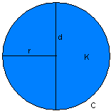 i want formulas for the lesson circles - Maths - Circles - 2000305 ...